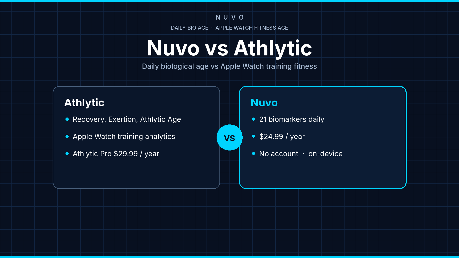 Nuvo vs Athlytic: daily biological-age iPhone app compared with Apple Watch Recovery, Exertion, and Athlytic Age training fitness