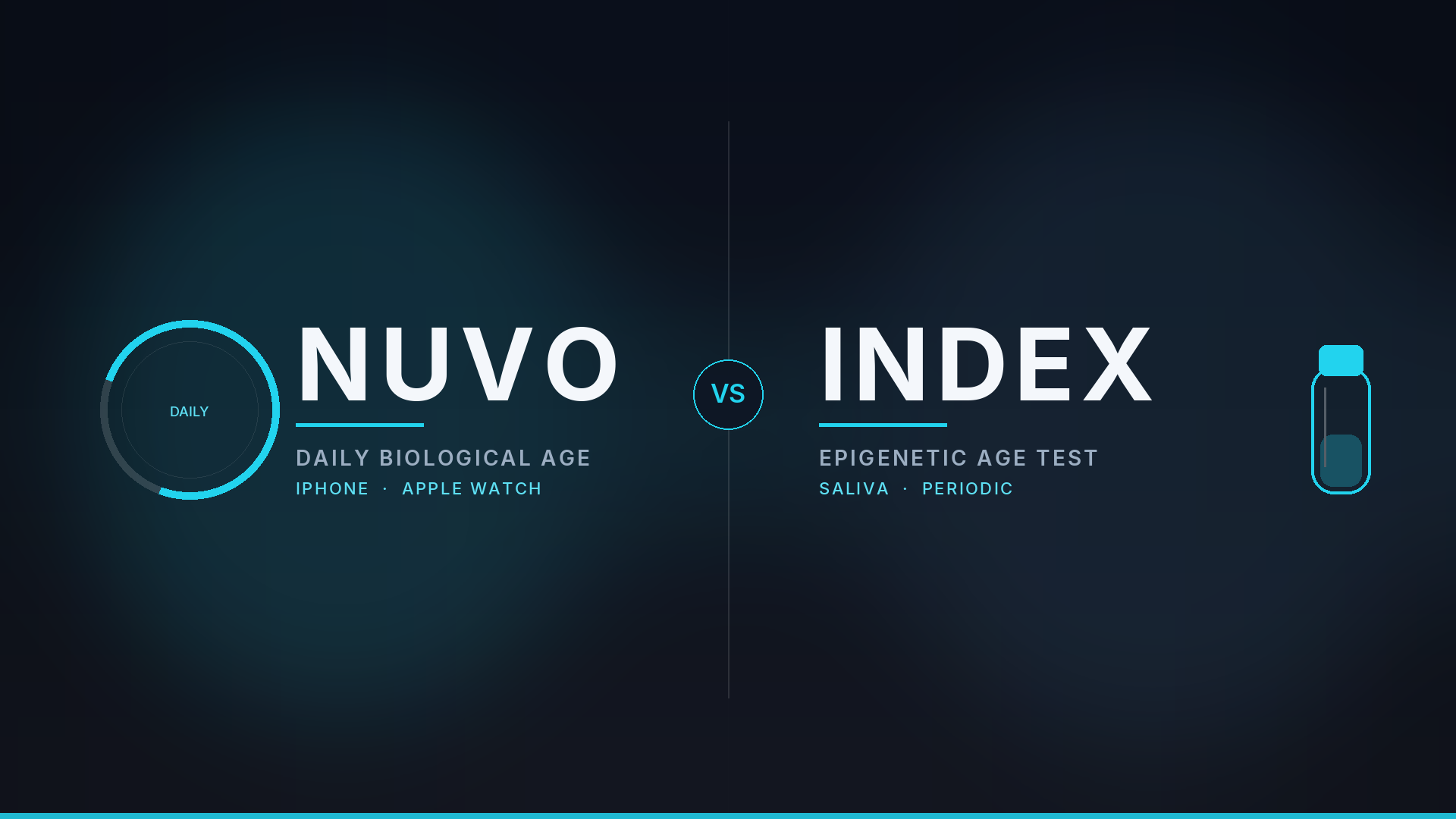 Nuvo vs Elysium Index: daily biological-age iPhone app compared with an at-home saliva epigenetic biological age test