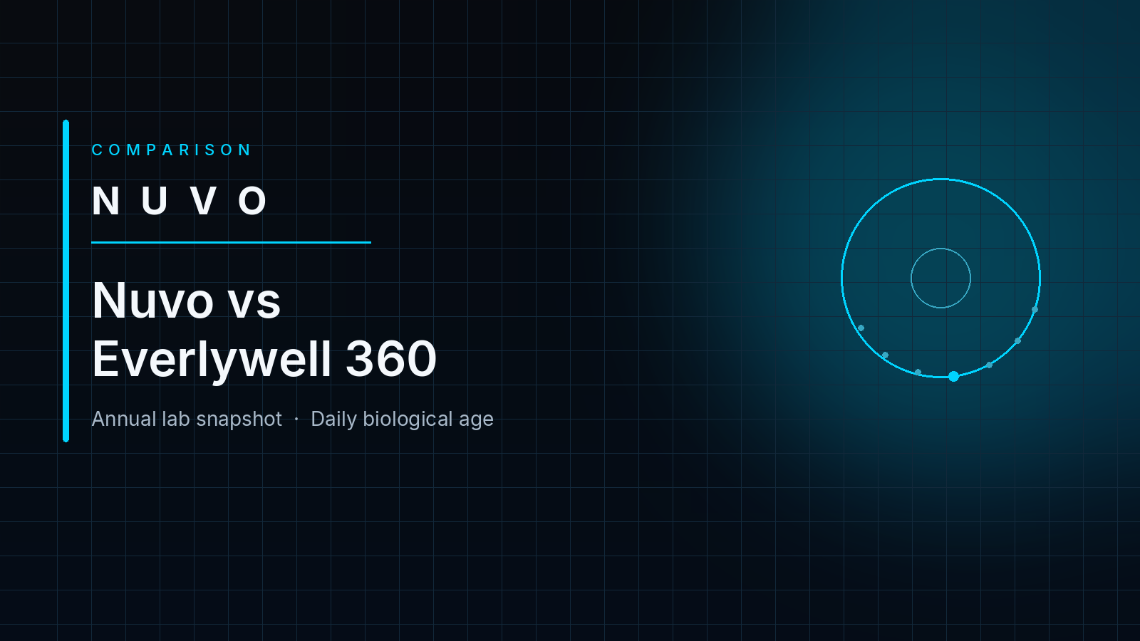 Nuvo vs Everlywell 360: a daily biological-age iPhone app compared with an annual 83-biomarker Quest lab membership