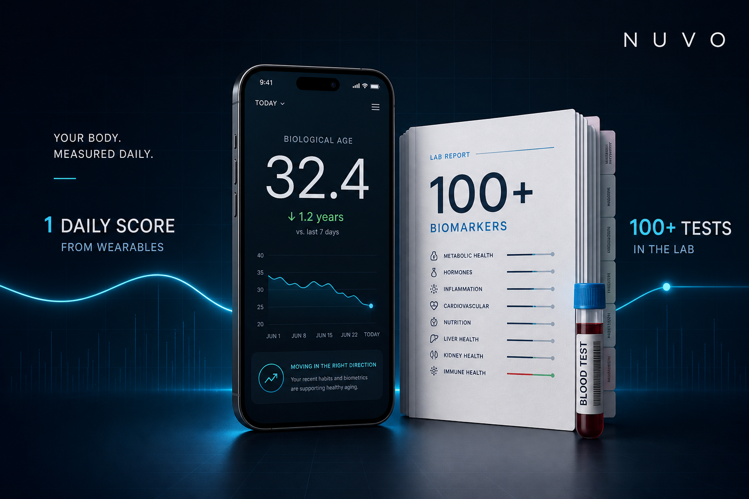 Nuvo vs Function Health: a daily biological-age iPhone app compared with a 100-plus lab-test membership