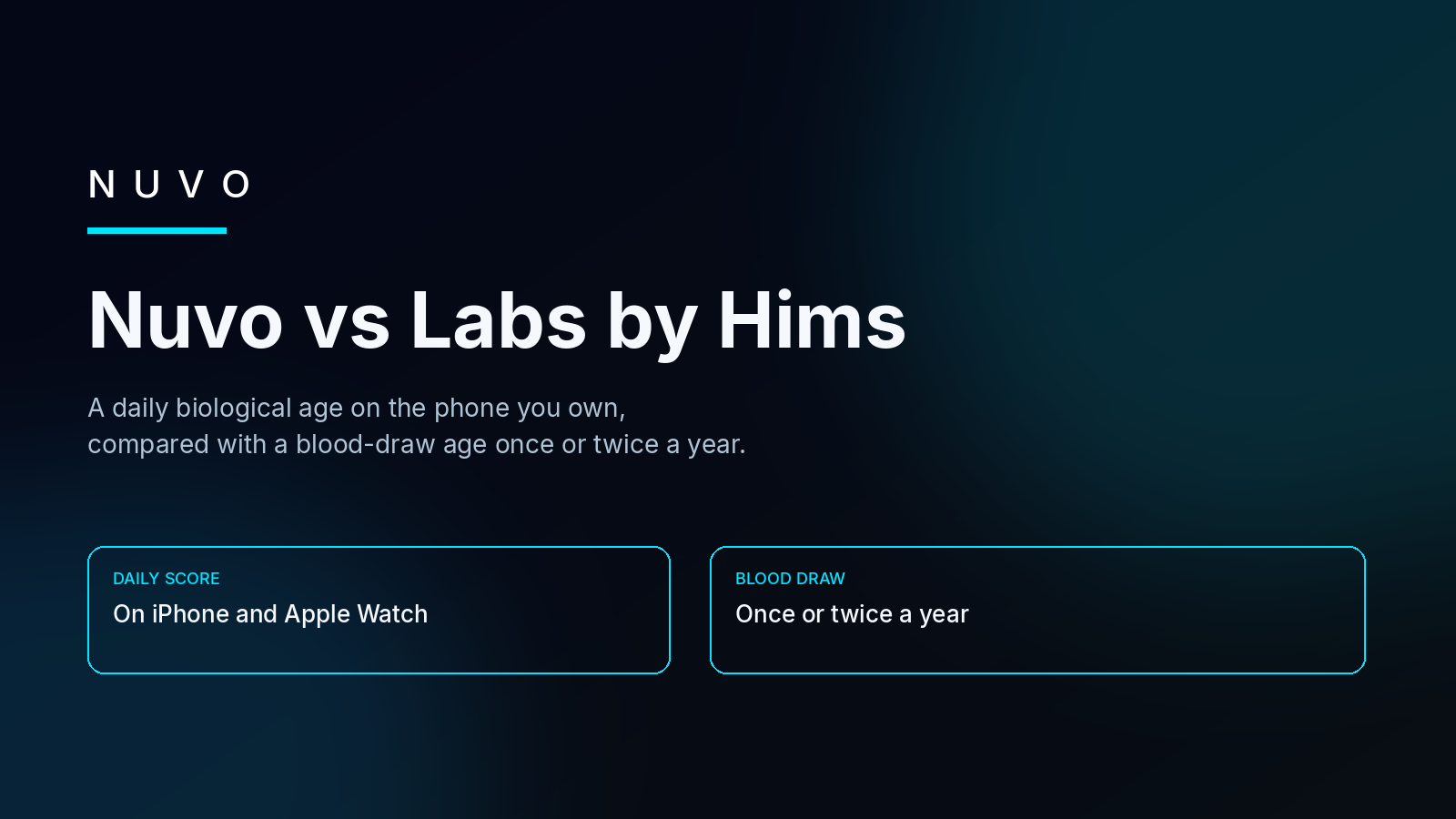 Nuvo vs Labs by Hims: a daily biological-age iPhone app compared with a blood-draw biological age once or twice a year