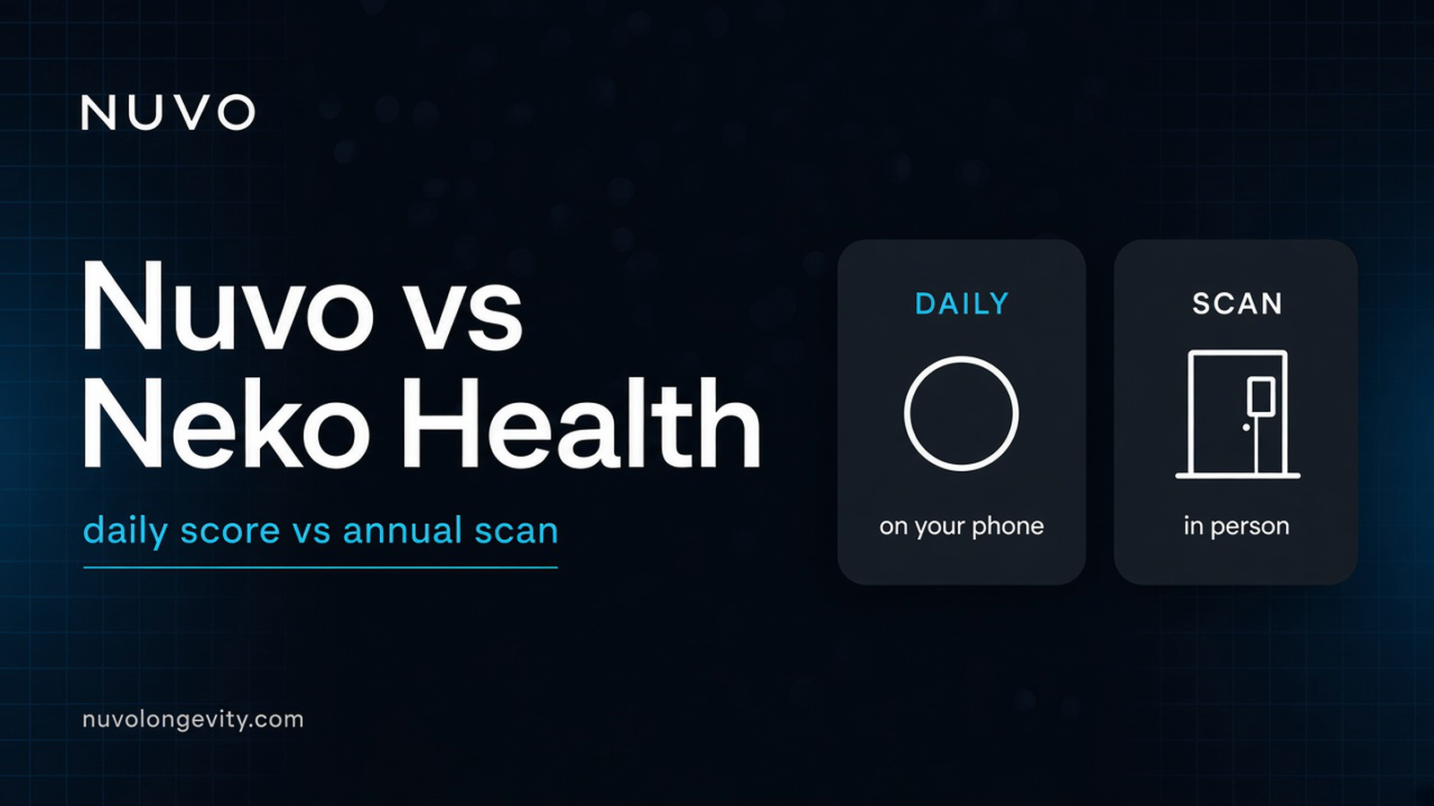 Nuvo vs Neko Health: a daily biological-age iPhone app compared with a clinician-led preventive scan