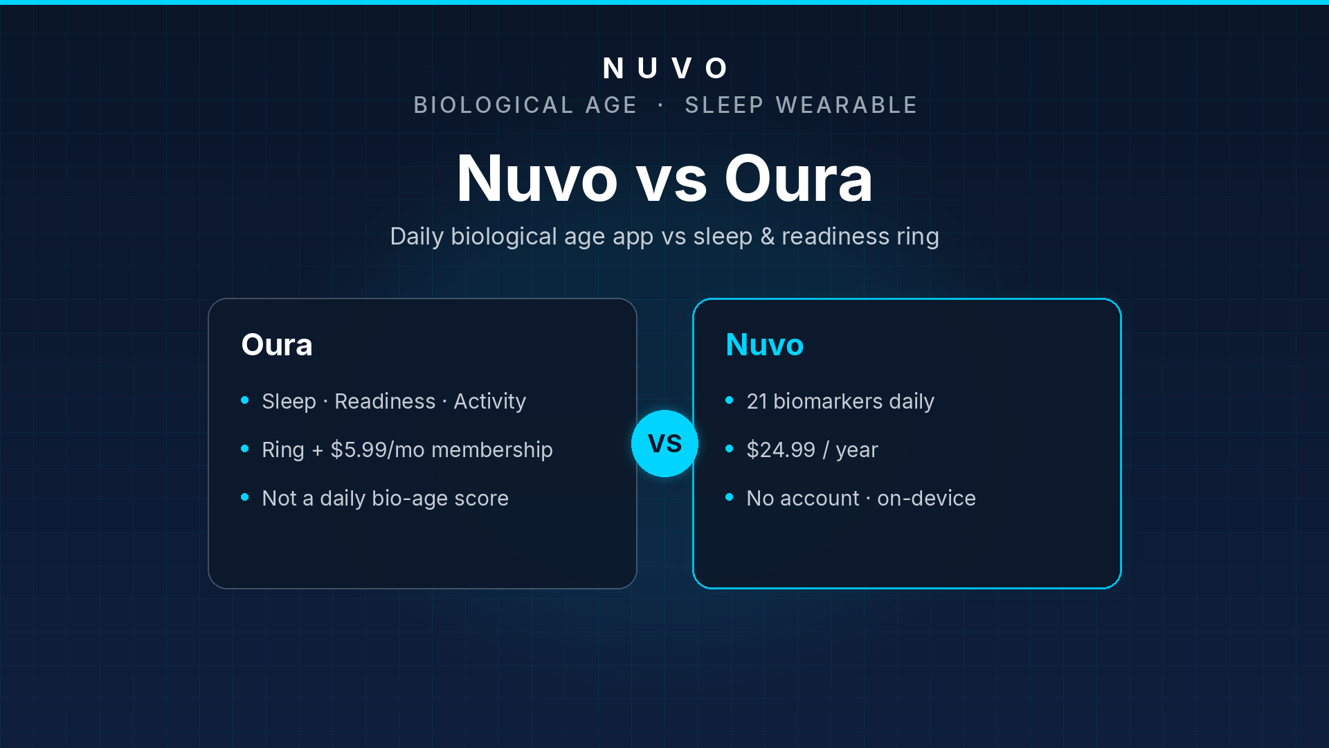 Nuvo vs Oura Ring: daily biological-age iPhone app compared with a sleep, readiness, and recovery wearable