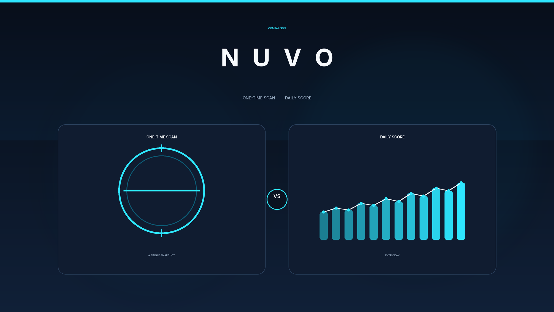 Nuvo vs Prenuvo: a daily biological-age score on iPhone compared with a one-time whole-body MRI snapshot
