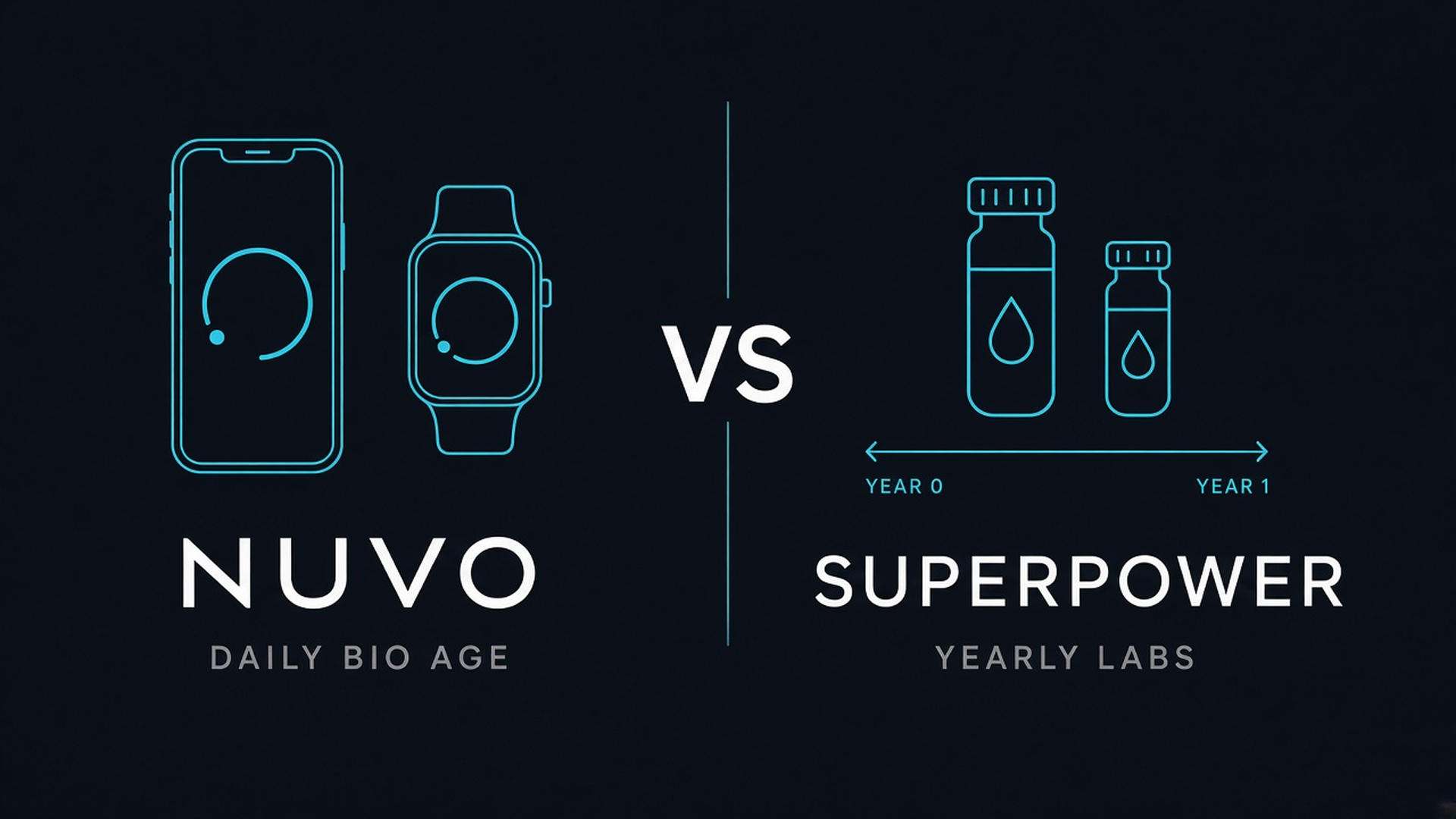 Nuvo vs Superpower: daily biological-age iPhone app compared with a 150-plus biomarker lab membership