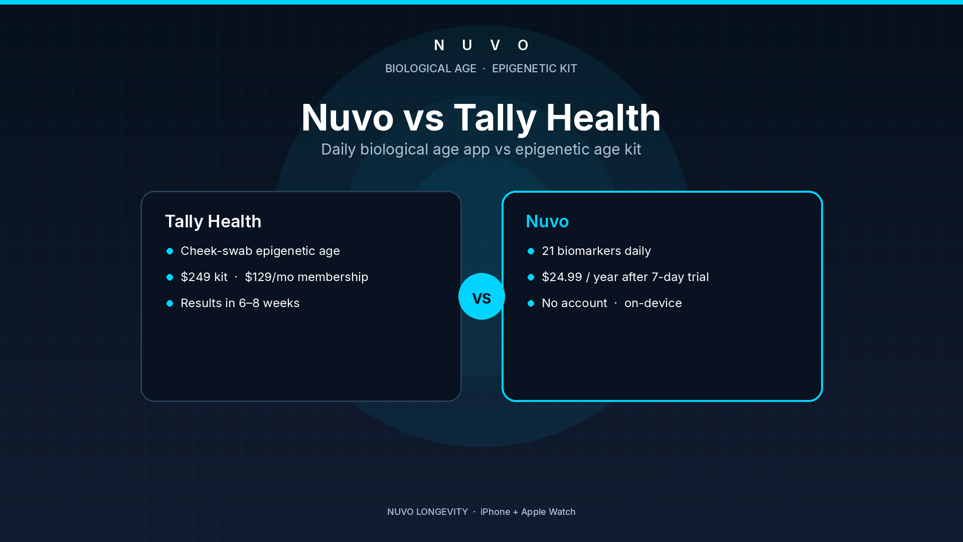 Nuvo vs Tally Health: daily biological-age iPhone app compared with a TallyAge epigenetic cheek-swab kit