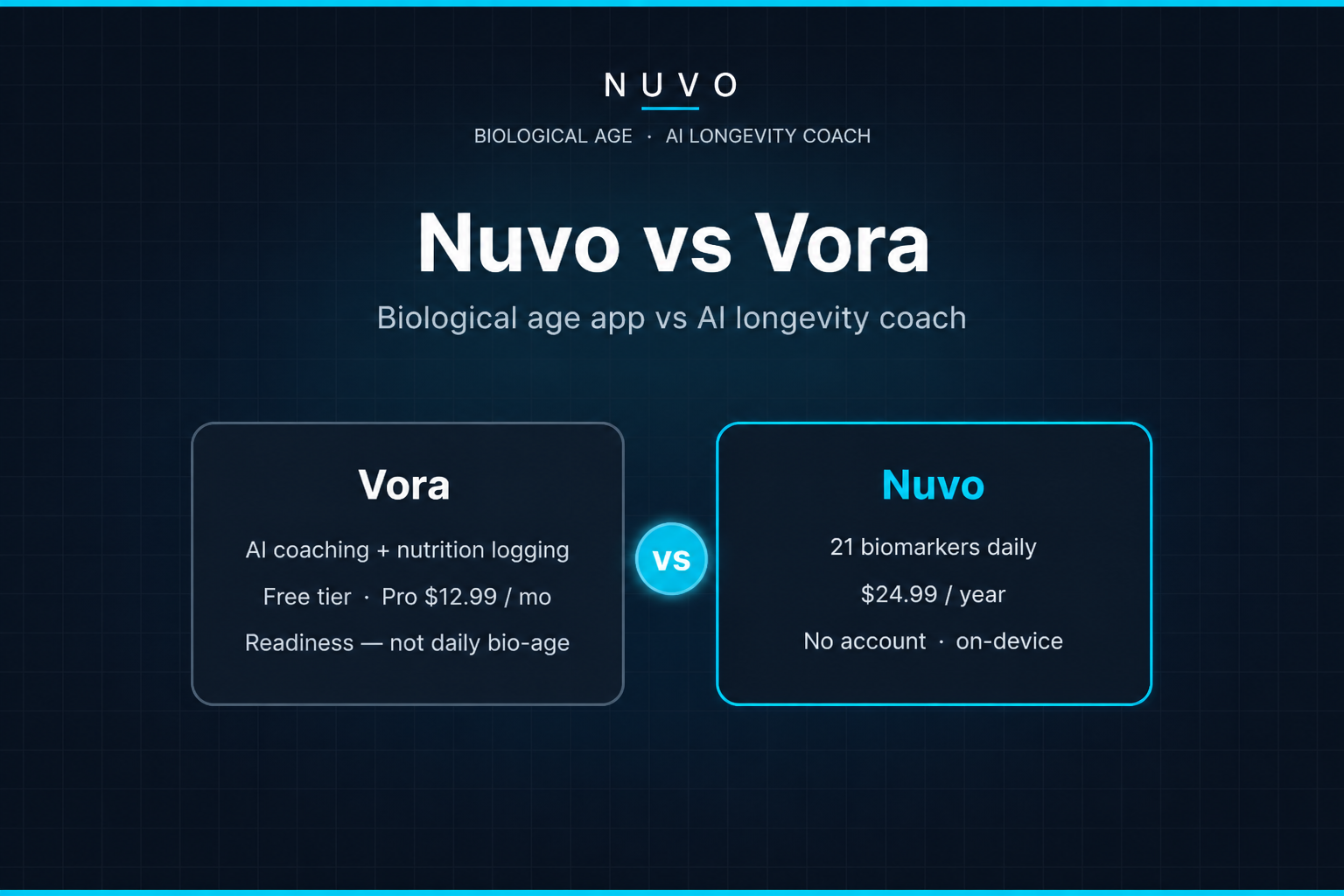 Nuvo vs Vora: daily biological age app compared with Vora AI Longevity Coach