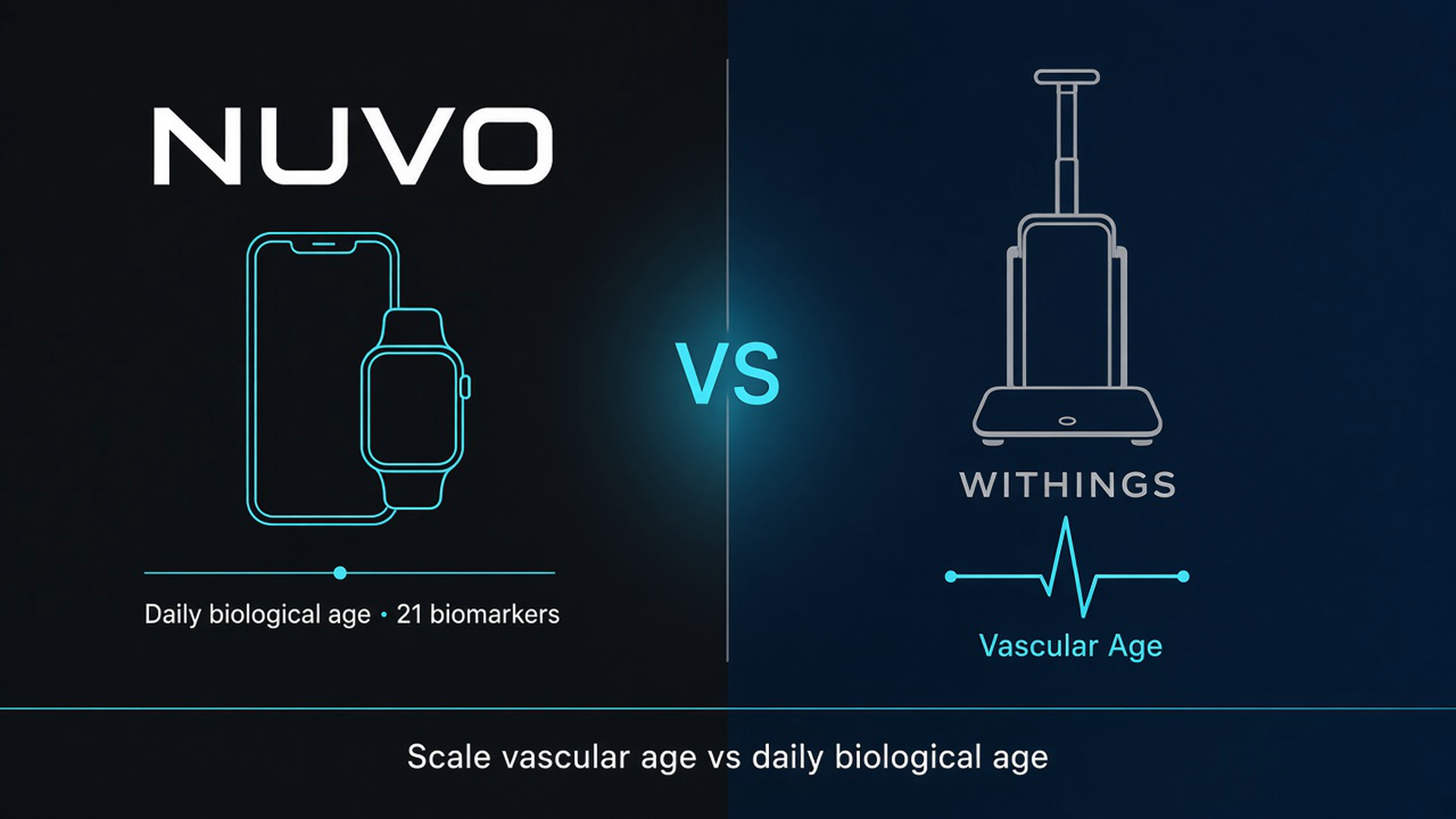 Nuvo vs Withings: daily 21-biomarker biological age on iPhone compared with Withings Vascular Age from a connected scale