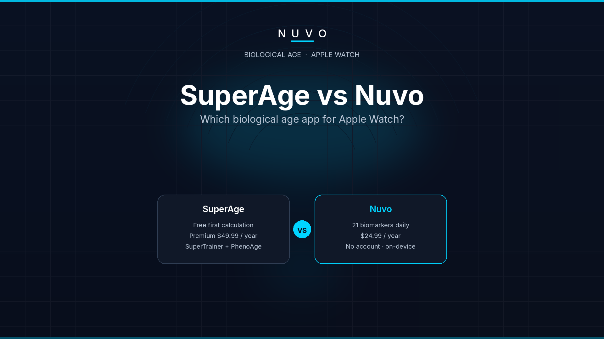 SuperAge vs Nuvo: which biological age app for Apple Watch